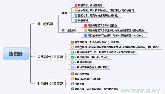 路由器主板布局布線的幾個(gè)坑，你踩過(guò)嗎？