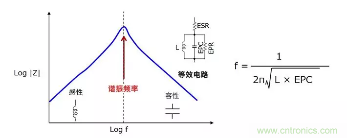 使用電感降低噪聲，你有什么妙招？