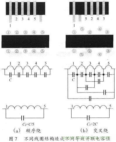 開關(guān)電源的PCB布線設(shè)計技巧——降低EMI