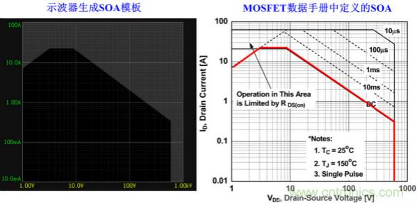 板子上的MOS管真的能持續(xù)安全工作嗎？