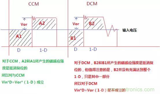 變壓器電感量怎么算？為什么各不相同？