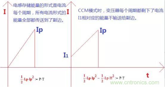 變壓器電感量怎么算？為什么各不相同？