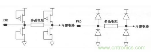 CMOS電路的ESD保護(hù)結(jié)構(gòu)設(shè)計(jì)