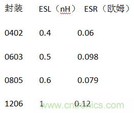 殊途同歸，從兩個角度解釋電容退耦原理