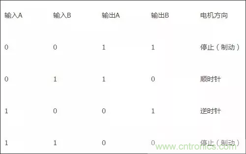 8張圖讓你徹底理解晶體管開(kāi)關(guān)電路