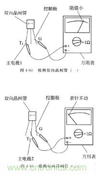 三大檢測(cè)晶閘管方法分析，你都會(huì)嗎？