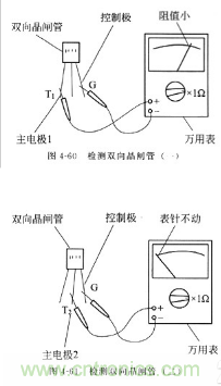 三大檢測(cè)晶閘管方法分析，你都會(huì)嗎？