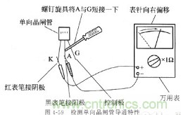 三大檢測(cè)晶閘管方法分析，你都會(huì)嗎？