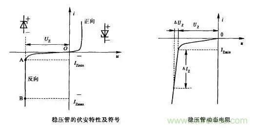 穩(wěn)壓二極管基礎(chǔ)知識(shí)，快來復(fù)習(xí)啦！