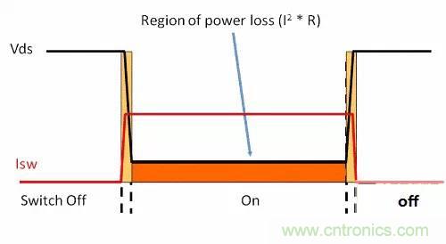 如何為開關(guān)電源選擇合適的MOSFET？