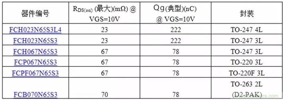 掌握MOS管選型技巧，老司機只要七步！