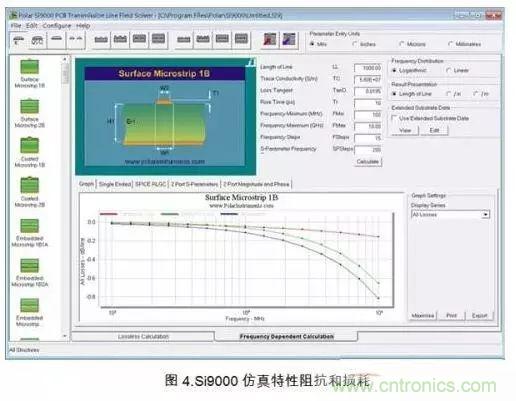 PCB電磁場(chǎng)求解方法及仿真軟件