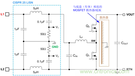 德州儀器：DC DC 轉(zhuǎn)換器 EMI 的工程師指南（二）——噪聲傳播和濾波