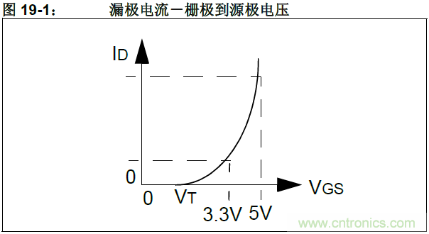 收藏！5V轉(zhuǎn)3.3V電平的19種方法技巧