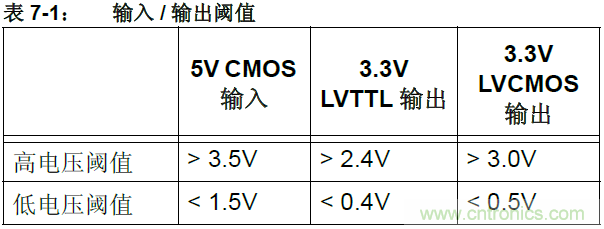 收藏！5V轉(zhuǎn)3.3V電平的19種方法技巧