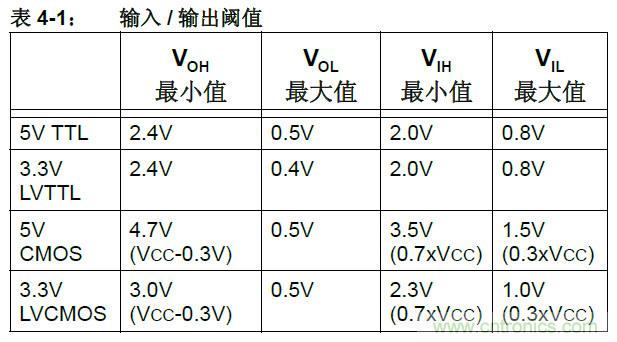 收藏！5V轉(zhuǎn)3.3V電平的19種方法技巧