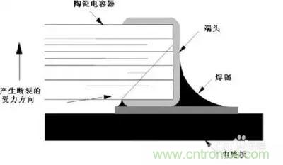 關(guān)于“陶瓷電容”的秘密！