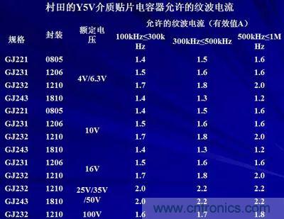 關(guān)于“陶瓷電容”的秘密！