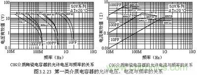 關(guān)于“陶瓷電容”的秘密！