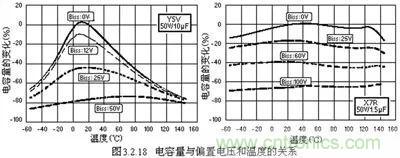 關(guān)于“陶瓷電容”的秘密！