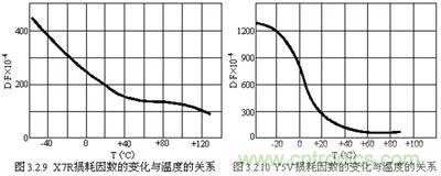 關(guān)于“陶瓷電容”的秘密！