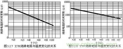 關(guān)于“陶瓷電容”的秘密！