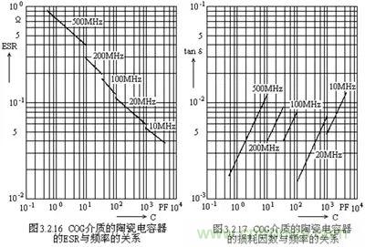 關(guān)于“陶瓷電容”的秘密！