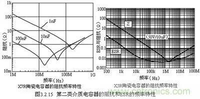 關(guān)于“陶瓷電容”的秘密！