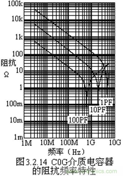 關(guān)于“陶瓷電容”的秘密！