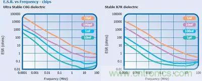 關(guān)于“陶瓷電容”的秘密！