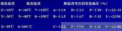 關(guān)于“陶瓷電容”的秘密！