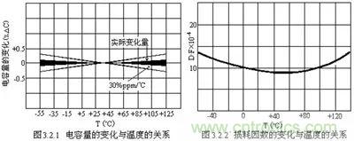 關(guān)于“陶瓷電容”的秘密！