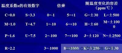 關(guān)于“陶瓷電容”的秘密！