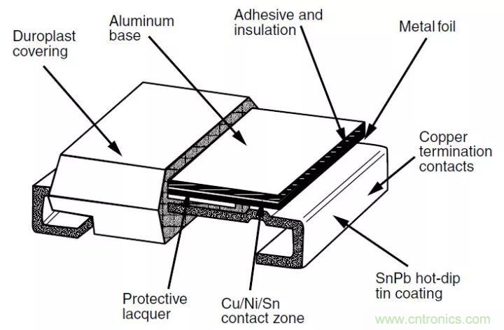 一文帶你認(rèn)識全類型“電阻”！