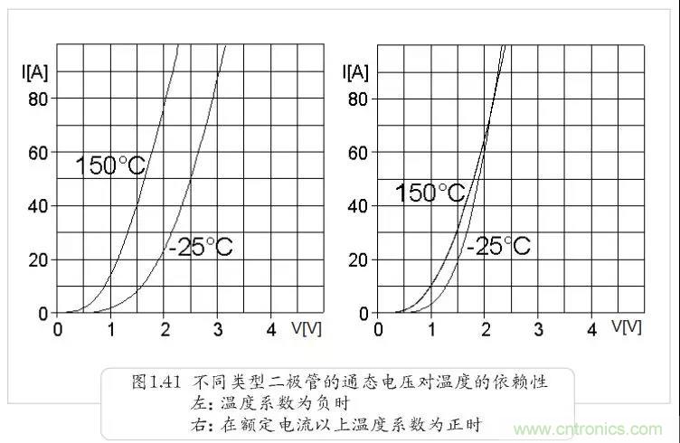 二極管為何不適合并聯(lián)？串聯(lián)為何還要均壓？