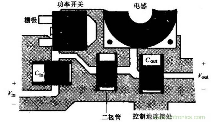 如何做好開(kāi)關(guān)電源設(shè)計(jì)最重要的一步？（一）