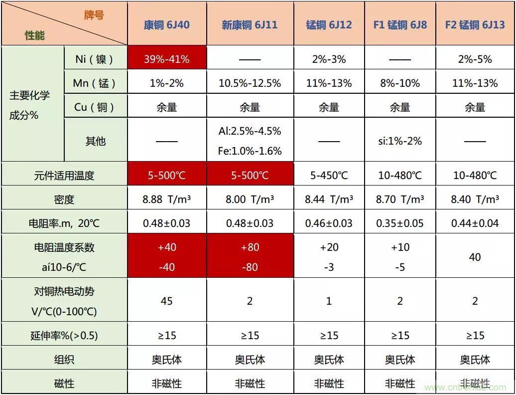 技術(shù)干貨！巧置采樣電阻