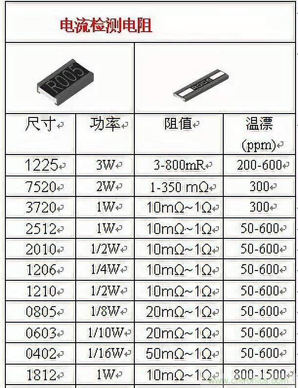 技術(shù)干貨！巧置采樣電阻