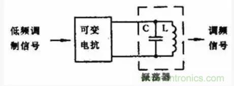 模擬電路8大概念，你爛熟于心了嗎？