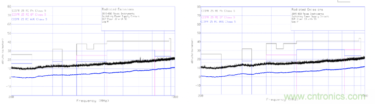德州儀器：DC DC 轉換器 EMI 的工程師指南（四）——輻射發(fā)射