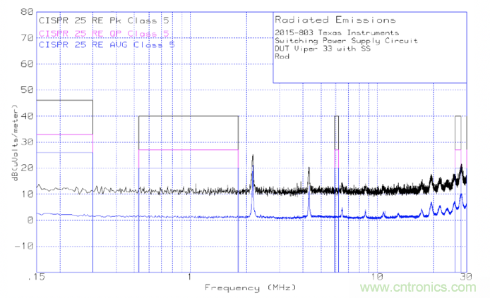 德州儀器：DC DC 轉換器 EMI 的工程師指南（四）——輻射發(fā)射