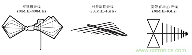 德州儀器：DC DC 轉換器 EMI 的工程師指南（四）——輻射發(fā)射