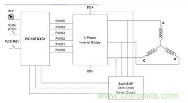 無刷直流電機(jī)：原理、優(yōu)勢、應(yīng)用！