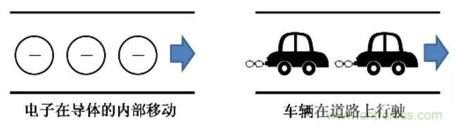 電容是如何工作的？