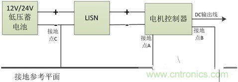 如何巧妙解決電機制器傳導發(fā)射遇到干擾？