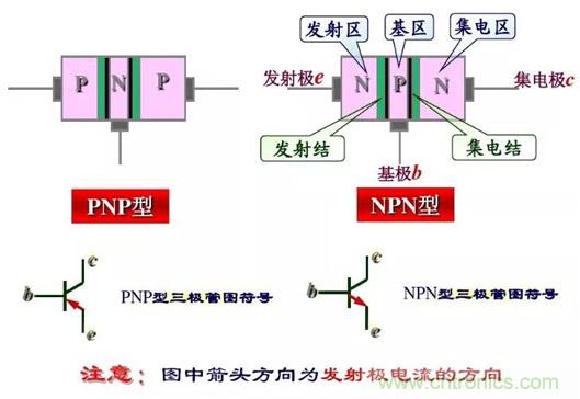 四句口訣讓你分分鐘玩轉(zhuǎn)三極管！