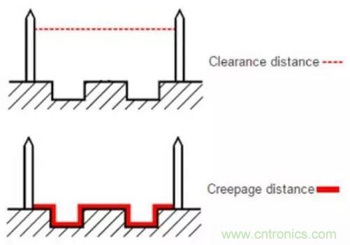PCB Layout爬電距離、電氣間隙的確定