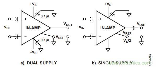 放大器電路設(shè)計，直流回路有多關(guān)鍵？