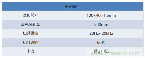 電源電路中電感為什么會(huì)嘯叫？