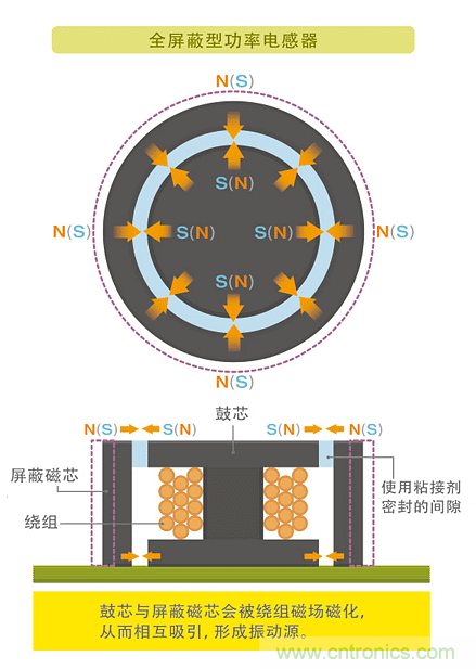 電源電路中電感為什么會(huì)嘯叫？